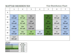 Mattar Residences (D14), Condominium #430799581